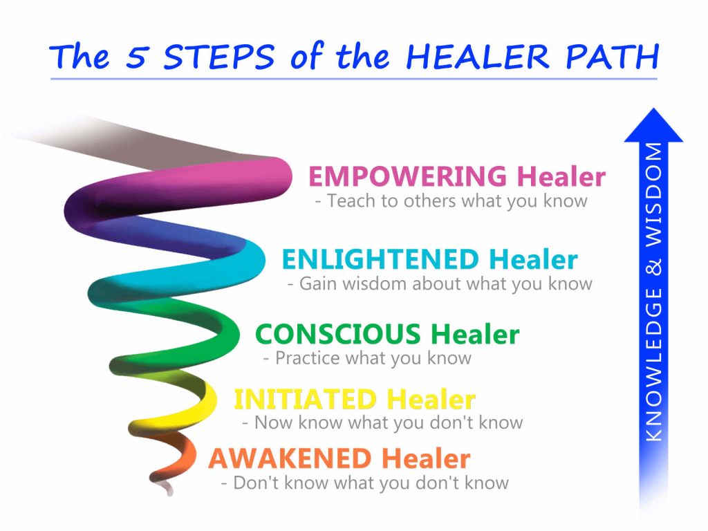 The 5 STEPS of the HEALER PATH