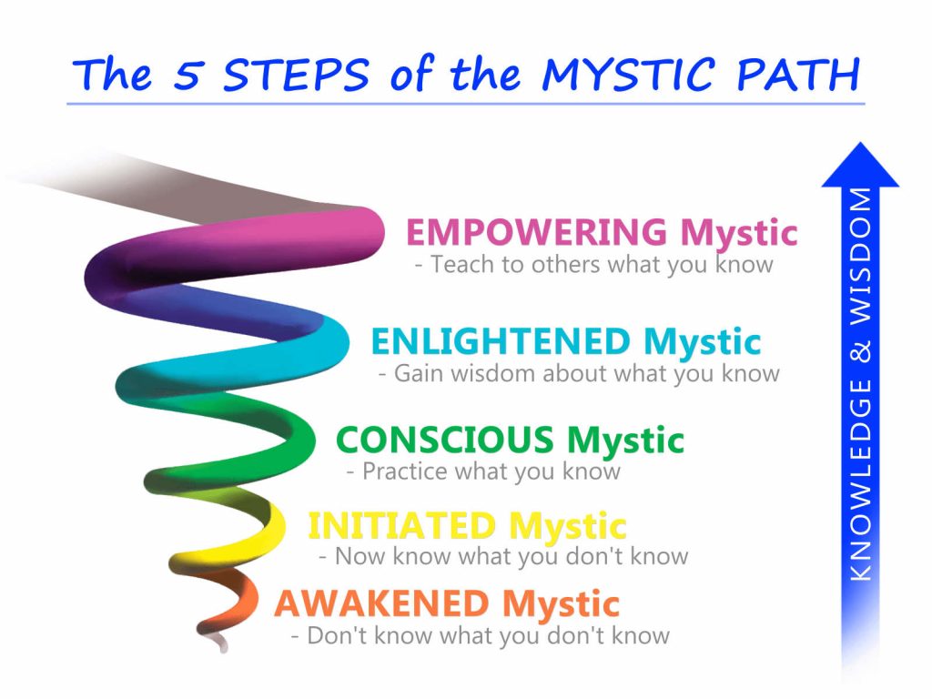 The 5 STEPS of the MYSTIC PATH